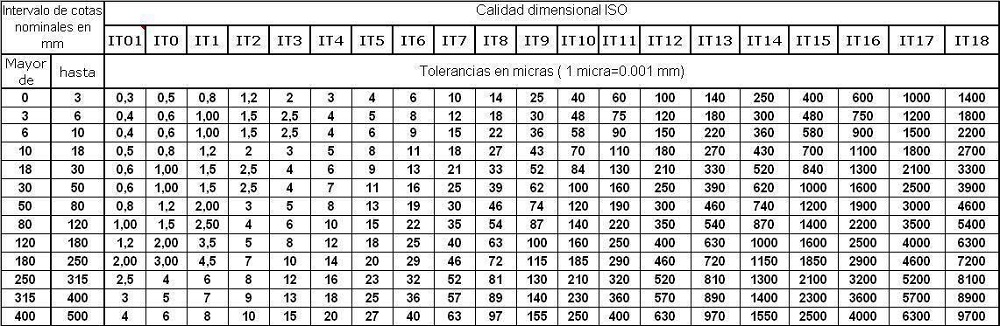 tol2